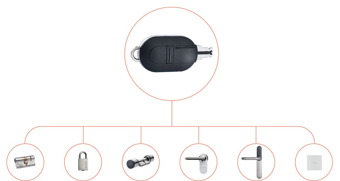 Fortlox Key Grafik